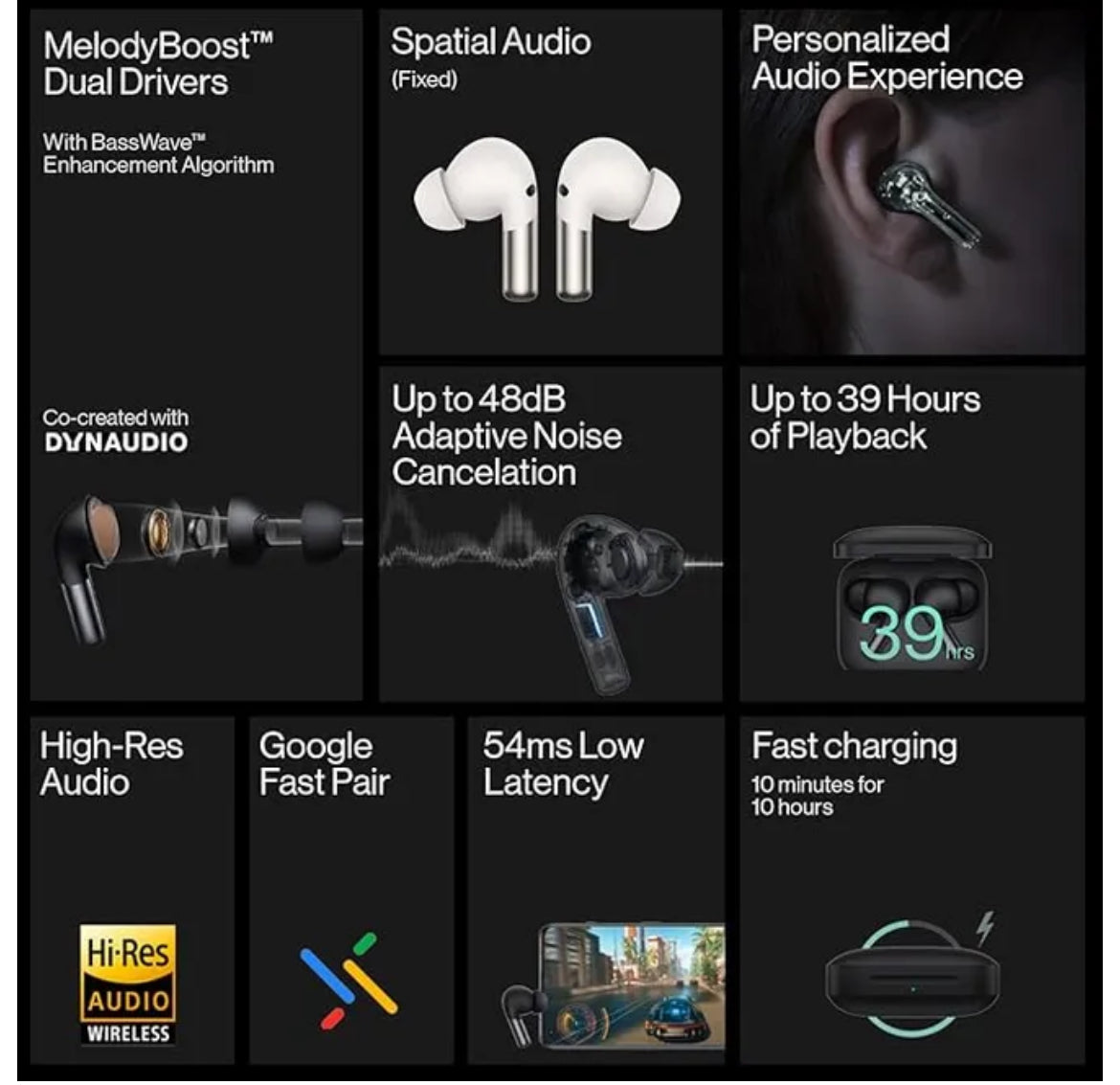 OnePlus Nord Buds 2r True Wireless in Ear Earbuds with Mic